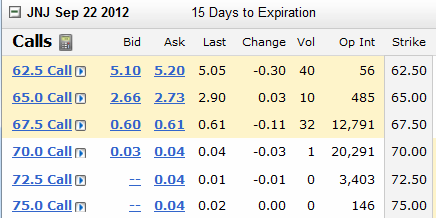 liquid option bid ask spread example JNJ