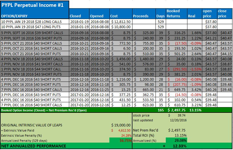 stock options earned income