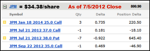 net delta position on jpm