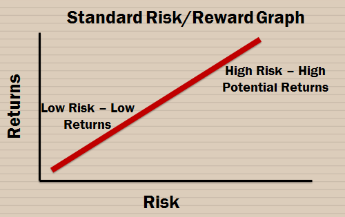 A high risk to reward forex strategy