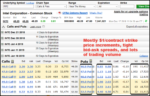 example of a good stock for selling puts