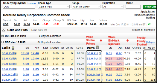 example of a bad stock to sell puts on