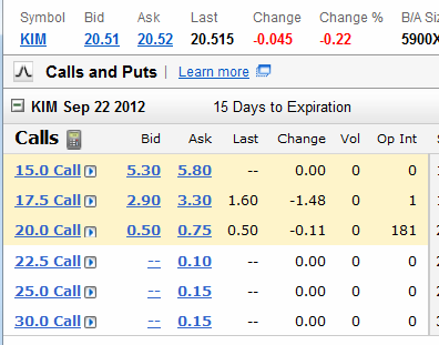 illiquid option bid ask spread example KIM