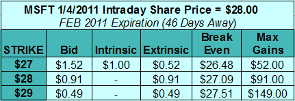 covered call strike price example