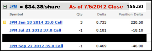 net delta jpm calendar spread example