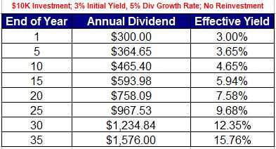long term investing dividends 01
